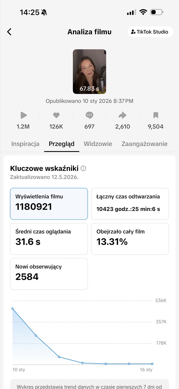 Statystyki filmu w TikTok Studio: 1 180 921 wyświetleń